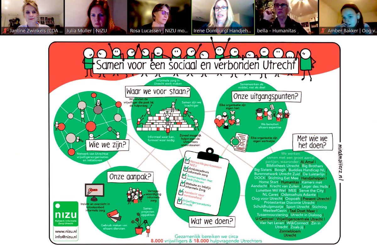 Fijn om weer in gesprek te gaan met vele vrijwilligersorganisaties en -initiatieven die allemaal samen werken aan al die mooie activiteiten💚 Van etentjes, tuinieren, koffiemomentjes tot informele zorg die van grote waarde is voor welzijn en sociale cohesie! #raad030 #utrecht