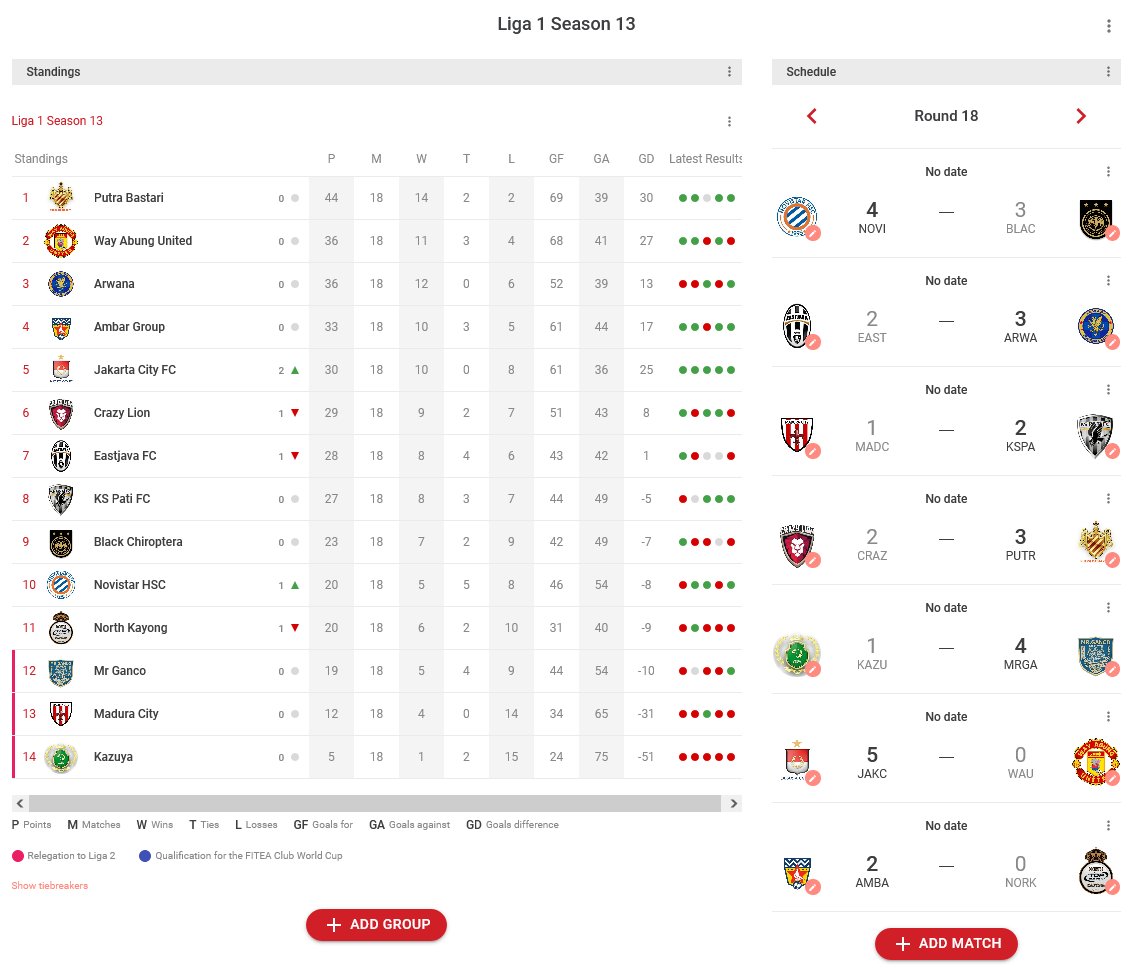 LigaTopEleven's tweet photo. Hasil pertandingan &amp; papan klasemen Ronde 18:
@PutraBastariFc kokoh dipuncak. Diikuti @wayabungunited &amp; @ArwanaFC_TE.

Selengkapnya di:
https://t.co/ITiRJoVglD

#LigaTopEleven https://t.co/T2BN6KuGJP