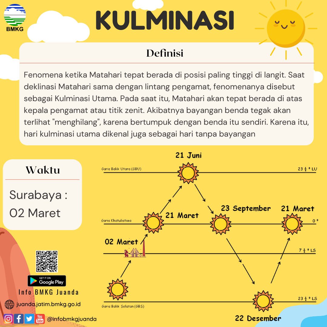 infobmkgjuanda's tweet photo. KULMINASI DI JAWA TIMUR

Guys...
Mulai 27 Februari hingga 02 Maret
#Kulminasi akan menyambangi wilayah Jawa Timur
Cekidot kapan Kulminasi Utama akan terjadi d beberapa wilayah #JawaTimur https://t.co/EJKCT5m6lO