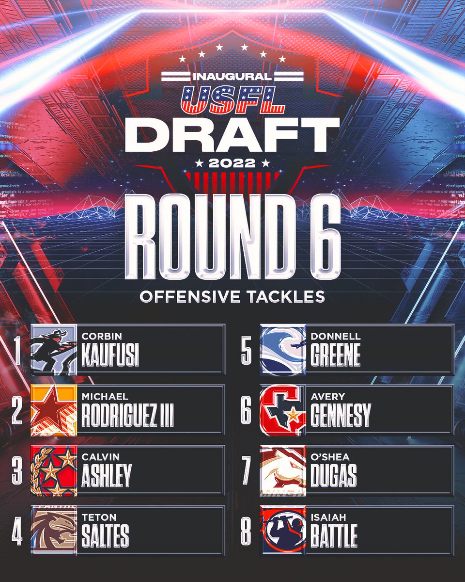 UFLonFOX's tweet photo. The next 8 players to join the USFL are here!

Who got better in Round 6? https://t.co/7J4CxoQY3w