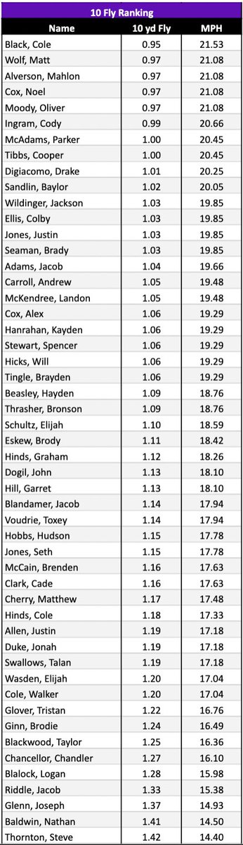 Springville High School Football tweet media