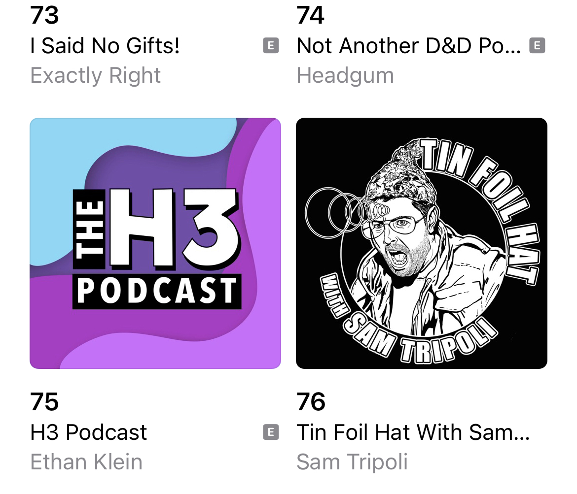 officialtripoli's tweet photo. Oh shit, looks like a double bagger!!!!  Two podcasts in the top #200!  You are welcome bro!  Can't wait until they all hear @brokensim!  Shit's going to get real! https://t.co/qwpLN4pWVu