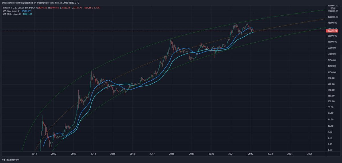 dave the wave🌊🌓 tweet media