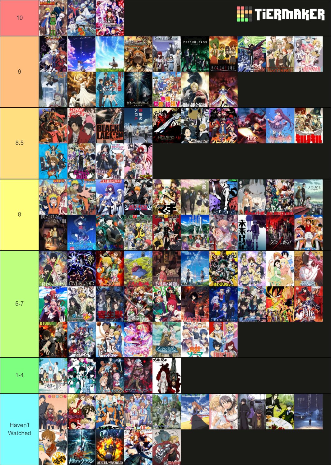 Nearly every anime, show, movie, game, book, etc, that ive seen. : r /tierlists