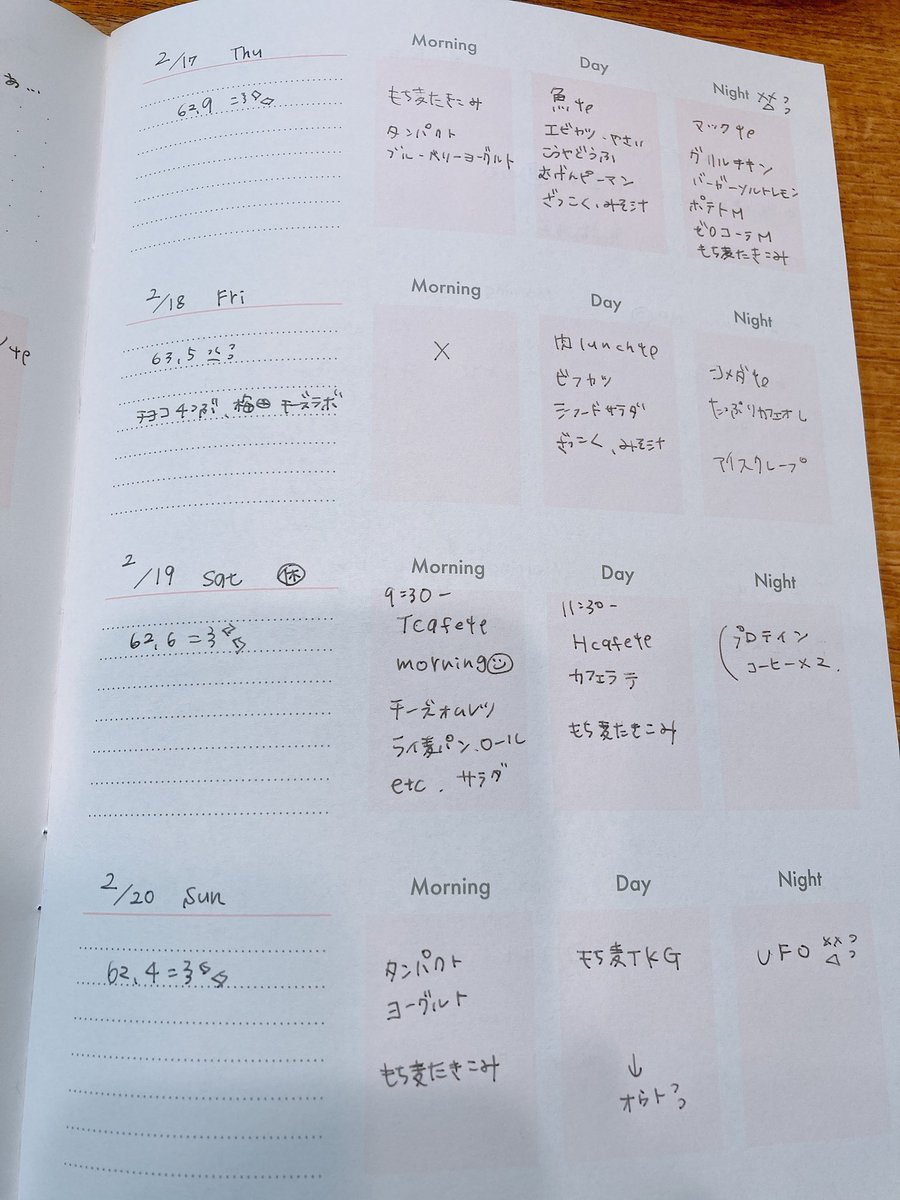 02778_pico's tweet photo. ダイエットノート౾✍
3週間目はこんな感じ。
63.0 → 62.4
#ダイエット記録 #makemeup
#ダイエット垢さんと繋がりたい https://t.co/IpUXoogbtX