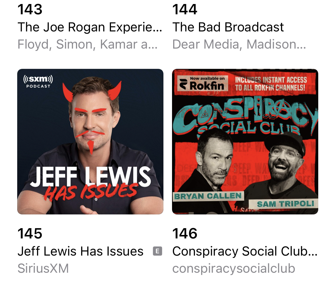 officialtripoli's tweet photo. Oh shit, looks like a double bagger!!!!  Two podcasts in the top #200!  You are welcome bro!  Can't wait until they all hear @brokensim!  Shit's going to get real! https://t.co/qwpLN4pWVu