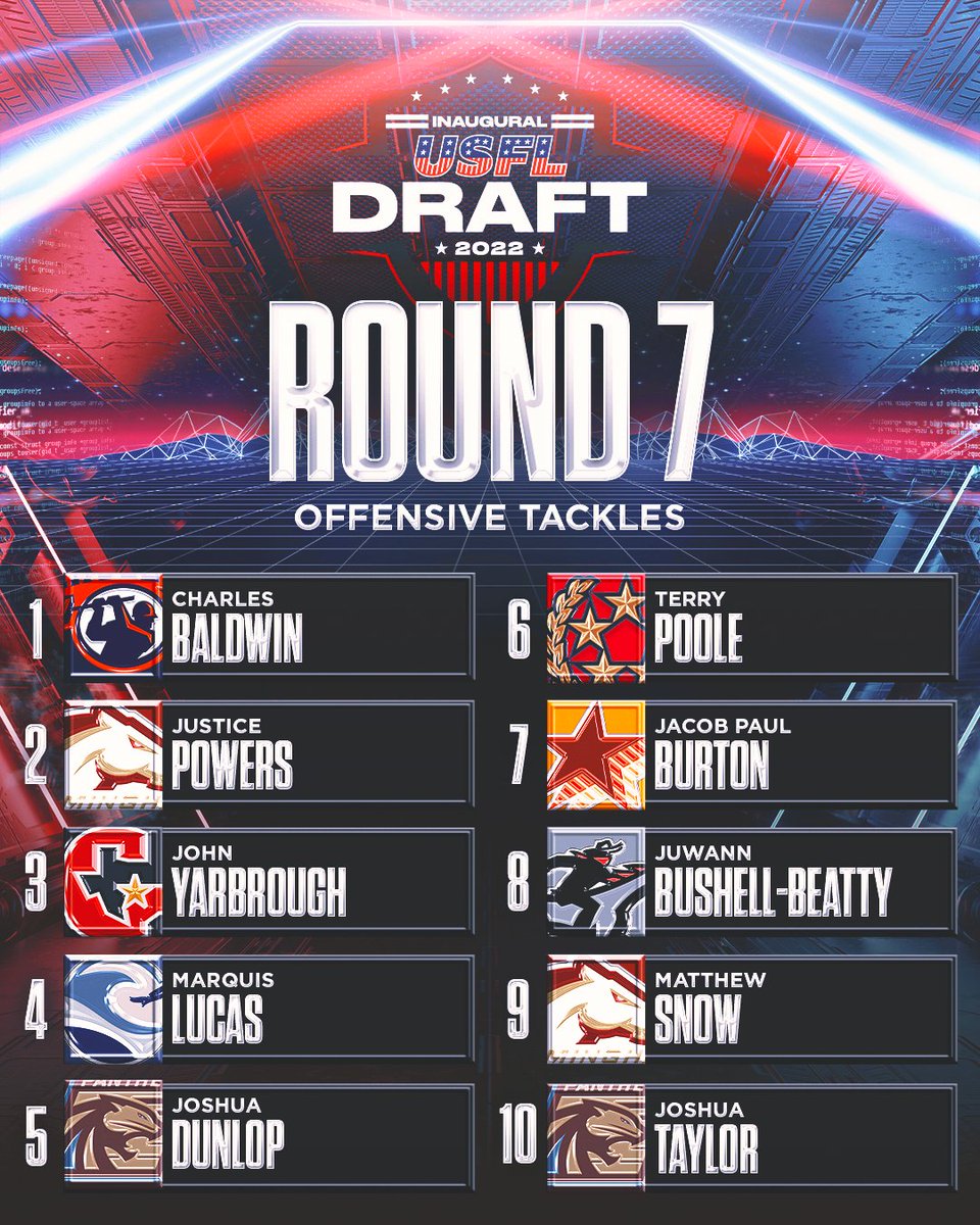 seonsewon's tweet photo. That's a wrap on the OT rounds of the #USFLDraft! https://t.co/FW3rDXfzFx