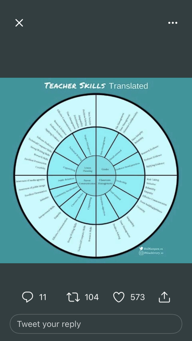 skygazer181's tweet photo. @That_Teachr This may be helpful. It’s not mine…….. very well done.🤗 https://t.co/Is2KZdckMl