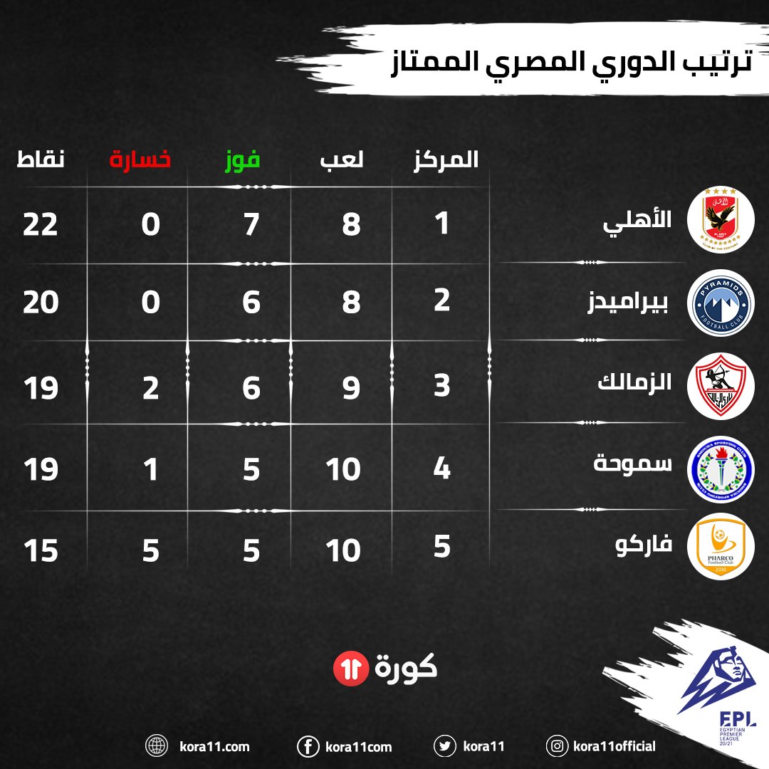 المصري الدوري جدول ترتيب جدول ترتيب