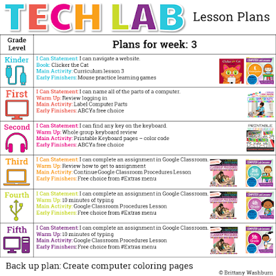 TCEA's tweet photo. 🔦 Tech Lab Teachers 👀

Need to freshen up your weekly plans? @BrittanyWTweets has created this FREE resource just for you filled with 24 weeks of ideas for K-5👏

https://t.co/4Xw2uxTp9P #elemchat #edtech #educoach #edutwitter https://t.co/p5CrGw3qg2