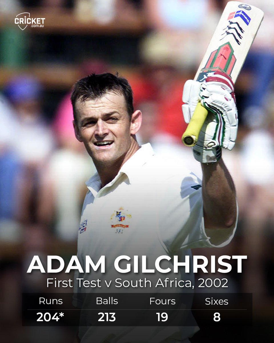 cricket.com.au (@cricketcomau) on Twitter photo On this day 20 years ago, <a href="/gilly381/">Adam Gilchrist</a> produced one of the more remarkable Test knocks as the Aussies posted 7-652 in Johannesburg. Freak. On this day 20 years ago, <a href="/gilly381/">Adam Gilchrist</a> produced one of the more remarkable Test knocks as the Aussies posted 7-652 in Johannesburg. Freak.