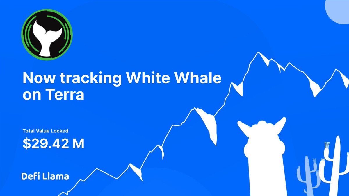 DefiLlama's tweet photo. Now tracking @WhiteWhaleTerra on @terra_money 

Empowering retail investors to keep the UST peg via L1 seigniorage arbitrage as well as participate in other complex automated trading strategies through a simple user-friendly experience.

https://t.co/uN807sT4Es https://t.co/dKhbACxA5W