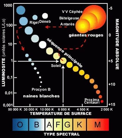 FranceUe3's tweet photo. L'énergie irradiée par notre soleil augmente de 10% par milliard d'années. Il est responsable du réchauffement climatique !!!! Ceci jusqu'à devenir une géante rouge qui devrait engloutir notre Terre....
https://t.co/qI5Bx9B5Ov
#xprize #xprizeCarbonRemoval #xprizeFoundation https://t.co/djeUKUHCPO