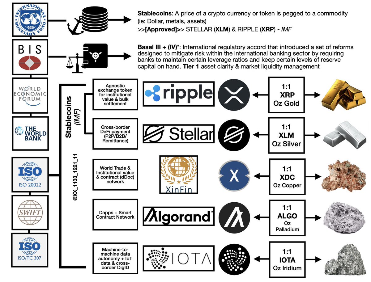 CryptoBULLITT's tweet photo. @JoelKatz #ISO20022 🗝✨ https://t.co/XSNTbgtolf