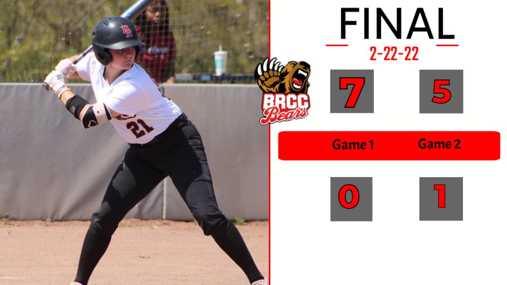 Lady Bears Softball sweeps the day against the Mississippi Delta Lady Trojans. The ladies win game one 7-0 and game two 5-1.

The Lady Bears will be back in action this Thursday February 24 as they travel to take on Coastal Alabama South.

#clawup