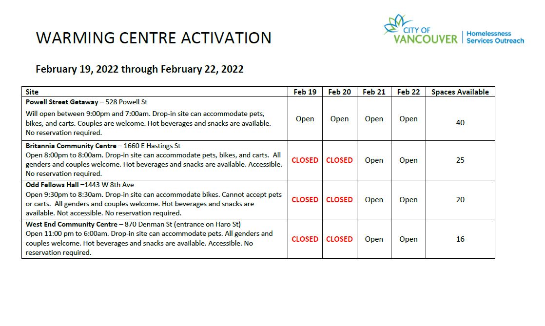 CityofVancouver's tweet photo. ⚠️Warming centres are open tonight along with extra shelter space - we encourage anyone sleeping outdoors to come inside to one of the centres listed below. Hot drinks and snacks are available. Please share.

Details ⬇️ https://t.co/2AoUMMqRu1