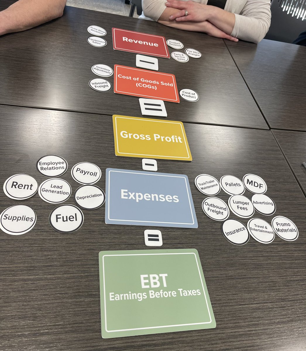 GRITTcoaching's tweet photo. Yesterday a group of employee owners went through a #training on the 5 line income statement. Thank you Kyle Menges, CPA for taking the time to teach the group! It was a great eye opening experience! #OpenBookLeadership https://t.co/quz406imdP