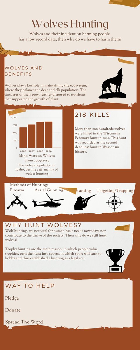 PeterTran1's tweet photo. Here is my infographics about wolves and concern of trophy hunting. #39canimals https://t.co/CjwmIWvpZo