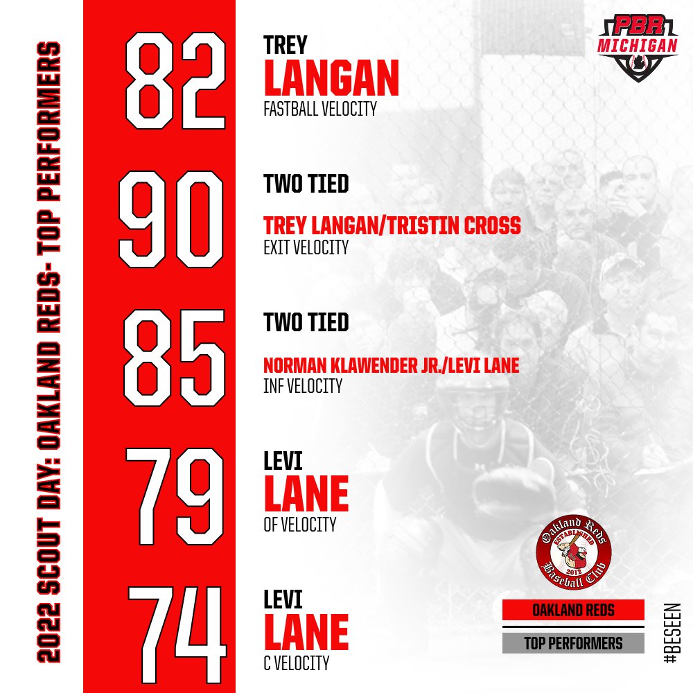 Prep Baseball Michigan tweet media