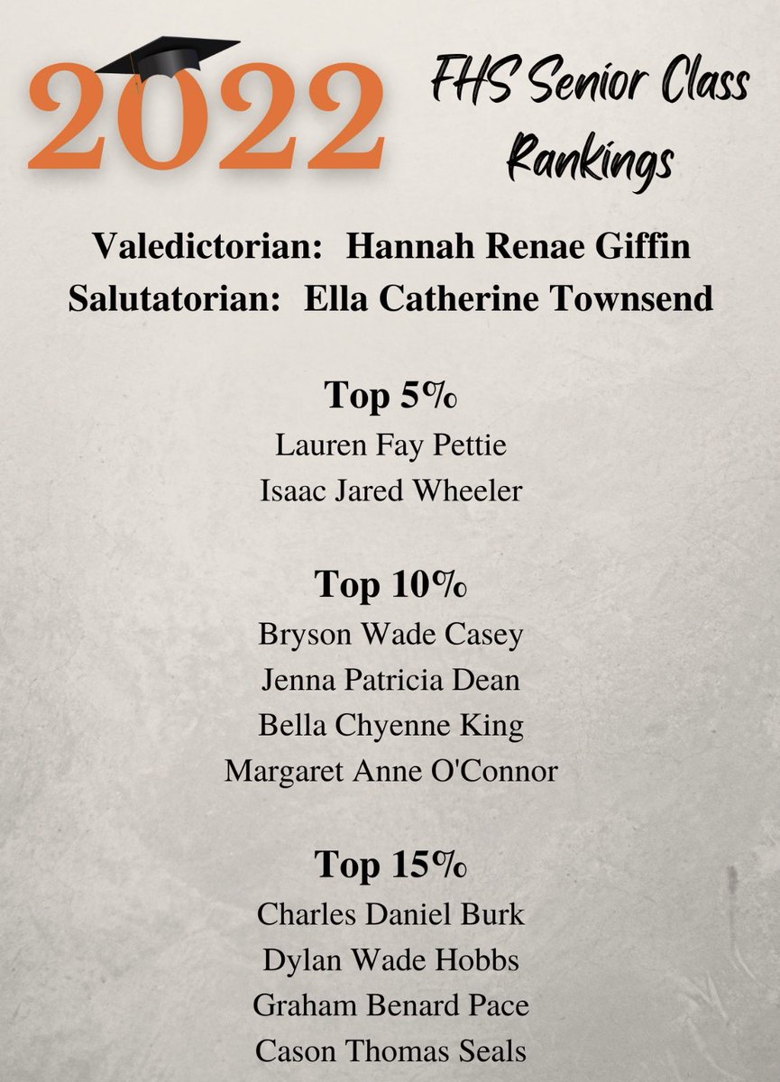 timothyhobbs10's tweet photo. Congratulations to the top 15% of their class! Especially proud of my own being on the list. https://t.co/61aJKjW6Aw