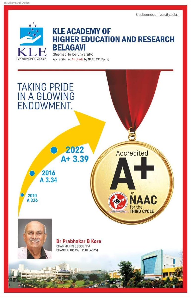 klesociety1916's tweet photo. Happy to inform that KLE Academy of Higher Education and Research, Deemed to be University, has been accredited with A+ grade with CGPA 3.39 by NAAC in the 3rd cycle of Accreditation.
Hearty congratulations to team KAHER!!
#klesociety #KAHER https://t.co/wAEmNKrMIR