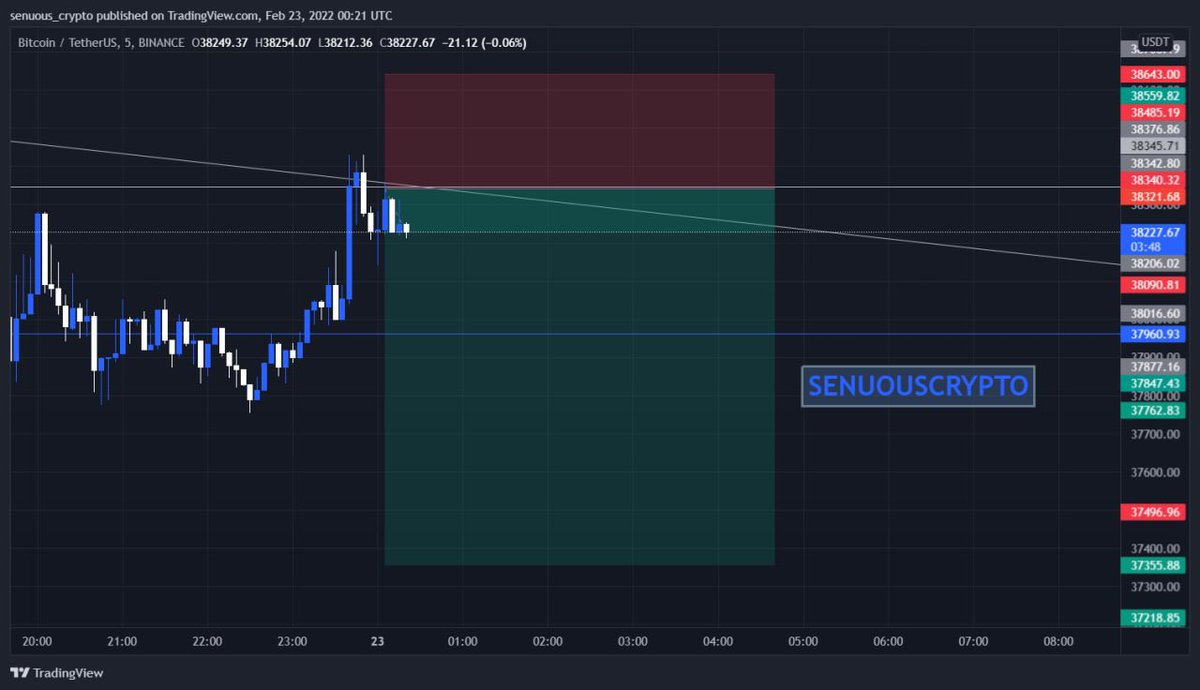 SenuousTrades's tweet photo. See how this one goes #Bitcoin #SENUOUS #SENUOUSCRYPTO 💎 https://t.co/2VLKDR8uzh