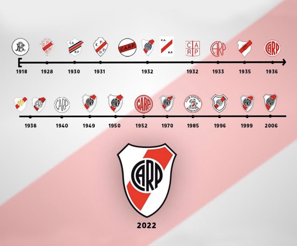 River 2022 !! El más grande, lejos!!