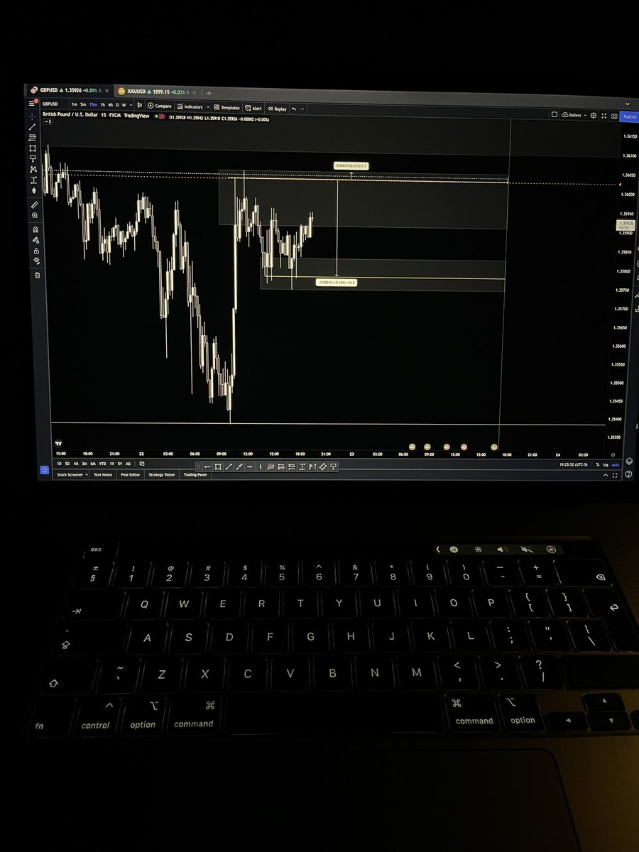 MOSTXR's tweet photo. Pour sterling on shorts to proceed… $GBPUSD #GBPUSD https://t.co/qaBQoR3j3L