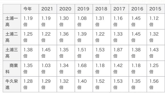 滋賀 県 倍率 2022