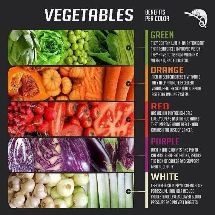 PremiereHC562's tweet photo. Taste The Rainbow - Be sure to eat your greens, and oranges, and reds, and purples, and whites. Include a wide variety of vegetables in your diet. 😋
#PHC #acupuncture #chiropractic #massage #nutrition #health #wellness #selfcare #vegtables #veggies #eathealthy #eat #more https://t.co/hMM7ZiIQ4I