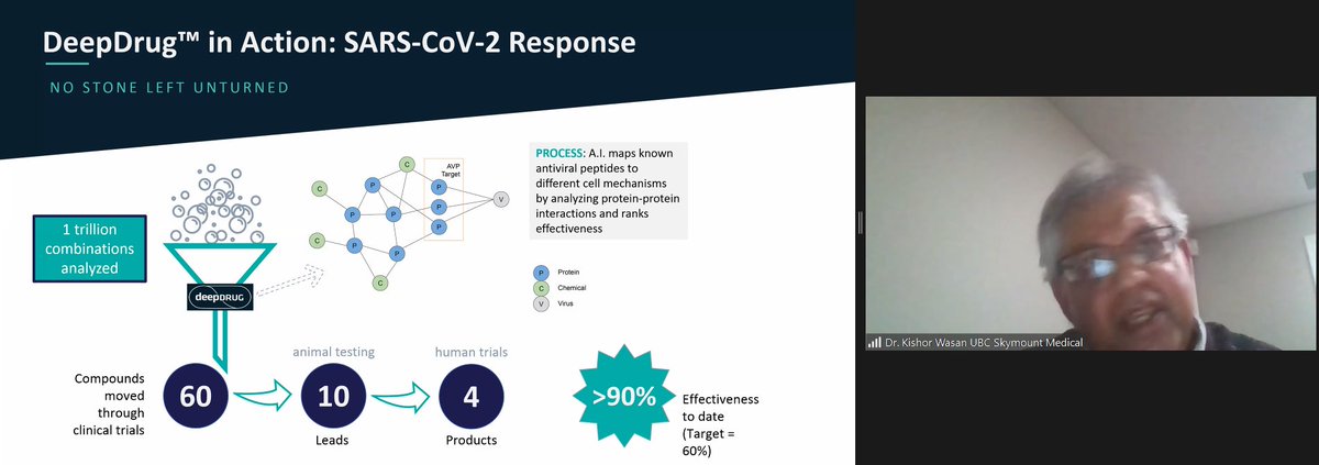 DeepDrug - the next generation of drug discovery is here! Dr Wasan explains how to build new and safe drugs, as well as how to repurpose existing drugs, and optimize drug combinations and dosing for individual patients <a href="/N4SNano/">Network 4 Sustainable Nanotechnology</a> <a href="/SydneyNano/">Sydney Nano</a> <a href="/SydneyUniWorld/">Sydney Uni Global</a> <a href="/syd_health/">Sydney Health</a> #N4SNano