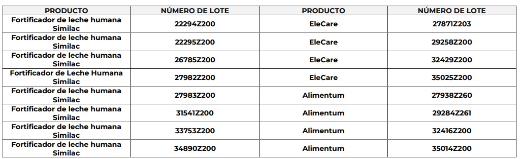 LupitaJuarezH's tweet photo. 🚨Alerta la #Cofepris sobre el retiro voluntario de fórmulas de consumo infantil de las marcas #Similac, #Alimentum y #EleCare, luego de que la #FDA en los #EUA abrió investigación relacionada con infecciones por las bacterias #CronobacterSakazakii y #SalmonellaNewport. https://t.co/4Xu3XJw8Ha
