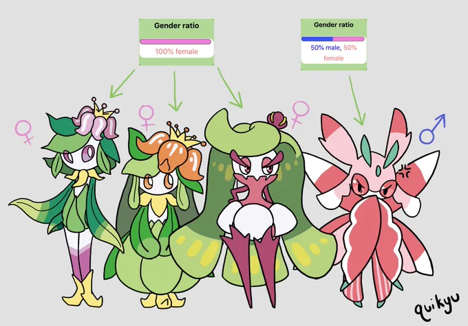 The Grass-Type Girls- Hisuian &amp; Unovan Lilligant, Tsareena and... Lurantis? #pokemon 