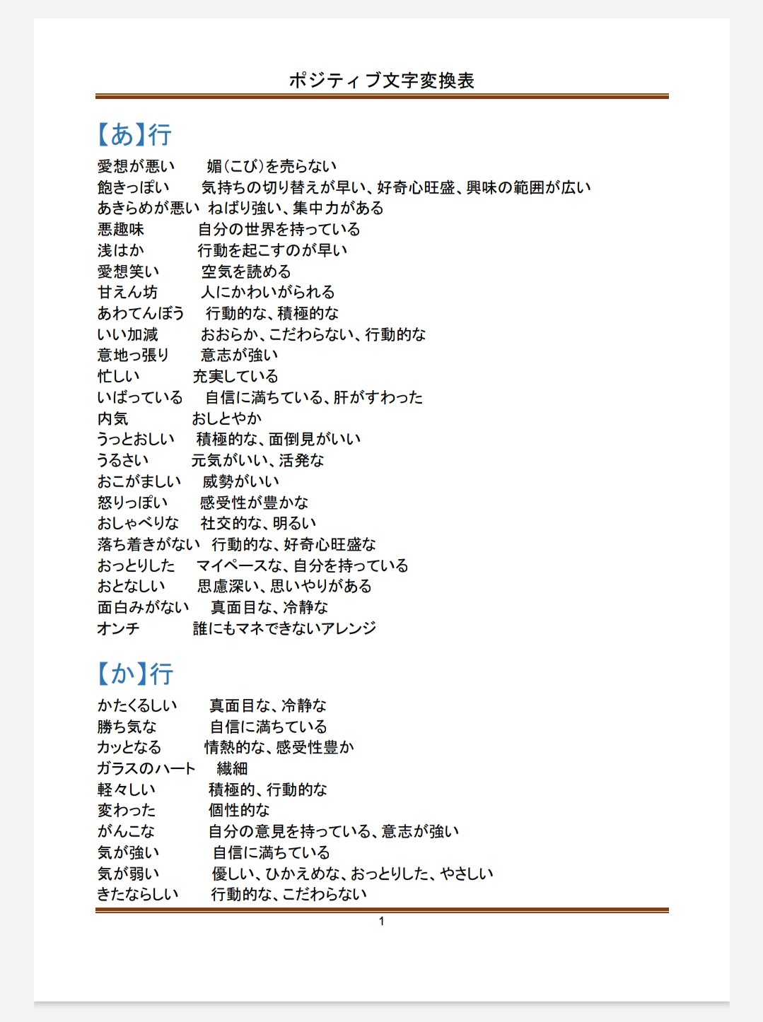 Sanc I M Here On 言霊はありまーす この表 仕事にもプライベートにも使える ーー ネガティブな言葉をポジティブな言葉に変換する一覧表 T Co 4vxhvbnidl Twitter