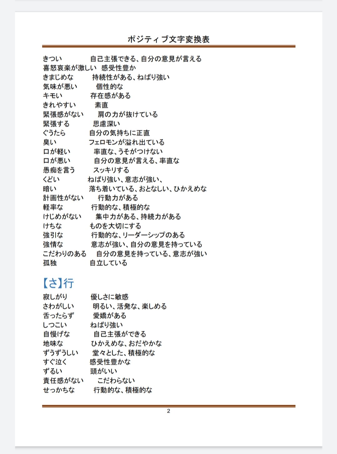 Sanc I M Here On 言霊はありまーす この表 仕事にもプライベートにも使える ーー ネガティブな言葉をポジティブな言葉に変換する一覧表 T Co 4vxhvbnidl Twitter