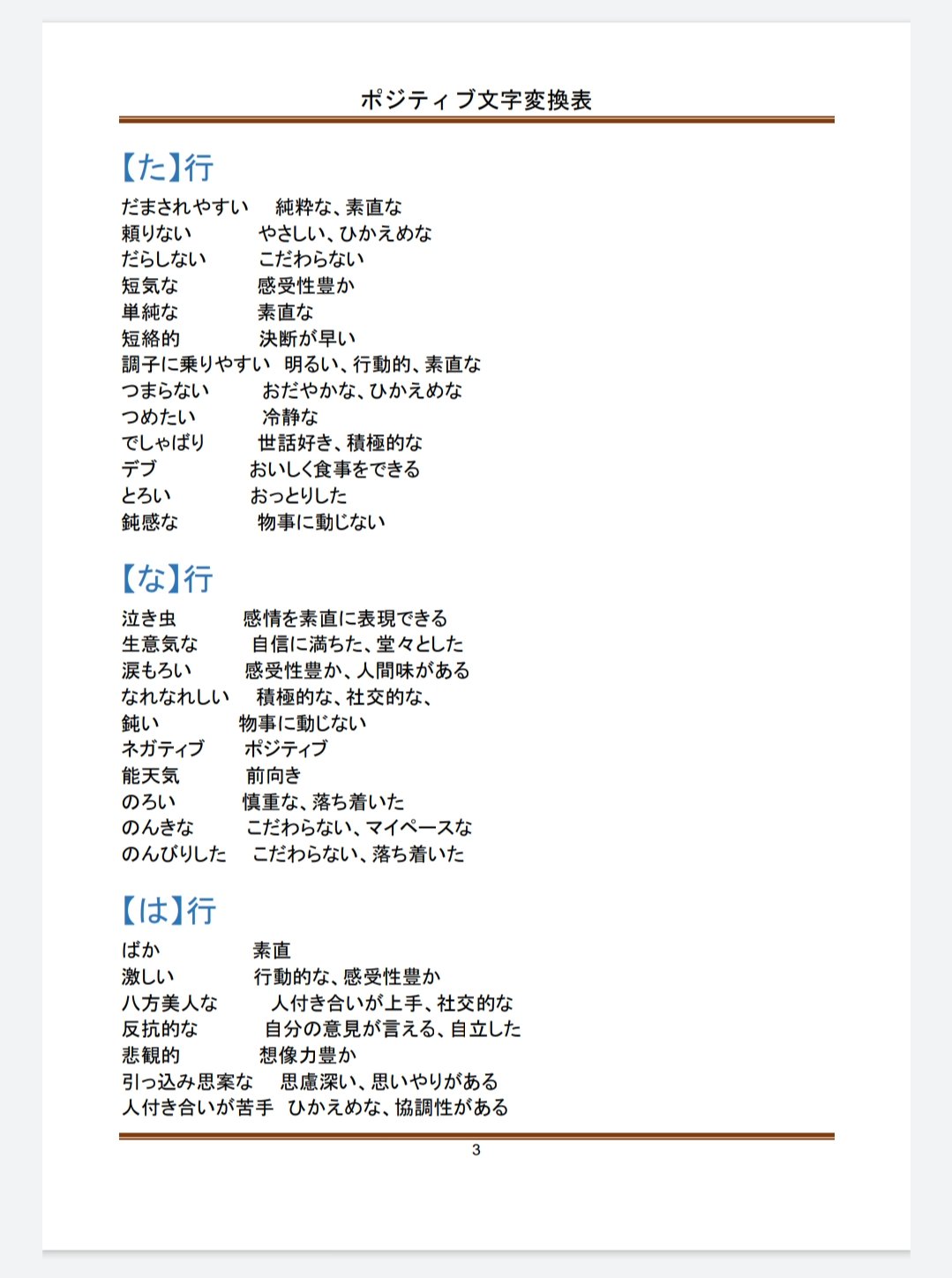 Sanc I M Here On 言霊はありまーす この表 仕事にもプライベートにも使える ーー ネガティブな言葉をポジティブな言葉に変換する一覧表 T Co 4vxhvbnidl Twitter