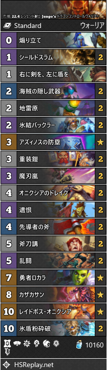 Ahirun Jengohs が レジェンド8位獲得に使用したドラゴンコントロールウォリアー オニクシアの番兵を入れず 中型ドラゴンをオニクシアのドレイクに絞った構成 代わりに オニクシアとすこぶる相性の良い煽り立てなどを採用しています ハース