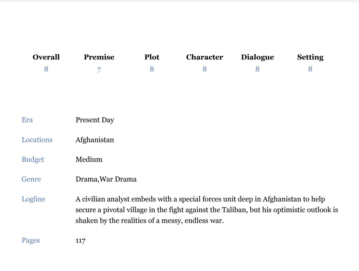 My jaw dropped when I got this score and read the evaluation. My script Outside the Wire got an 8/10 on the @theblcklst. Wanted to shout out to @phubar who's course and guidance helped me up level my writing. Feeling grateful. https://t.co/XpHuhdKfNg