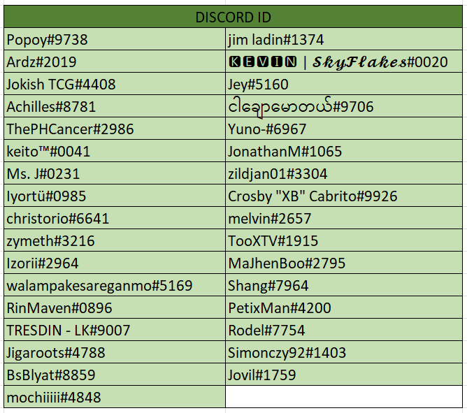 YmirCoin's tweet photo. FB Like&amp;Share | Discord Invite Campaign Winners!!

Read more: https://t.co/NL998HoWPr

Don't miss out on any updates! Join us in our official community.

Here are the links:
📌 Discord - https://t.co/V5bjsSdc9O
📌 Telegram - https://t.co/dq3nKkBWe1 https://t.co/bPyGygdBZn
