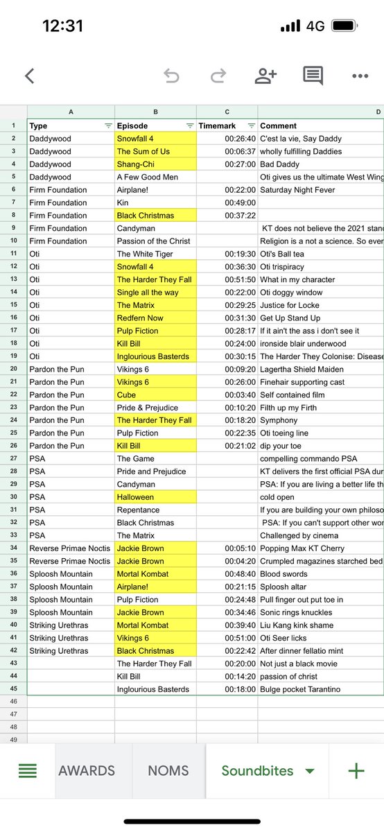 ForYourRefPod's tweet photo. Itβs been so much fun keeping track of sound bites for the Splooshies! Also looking forward to sharing more clips on socials lol Onto a fresh spreadsheet for our fourth year! ππ½π₯πΊπΎπ¦ #Daddywood #Splooshies https://t.co/VCb4CR9V8F