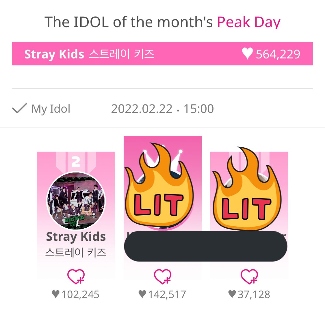 skzlatamproject's tweet photo. ¡STAY!
Stray Kids se encuentra en 2º lugar dentro del daily chart de IDOLCHAMP.
Por favor, ve a dar corazones para recuperar el 1er lugar.
Conseguir el #1 diario durante lo que queda del mes ayudará en la temporada de promoción del comeback. ¡Es muy importante! https://t.co/YtYOPPS04u