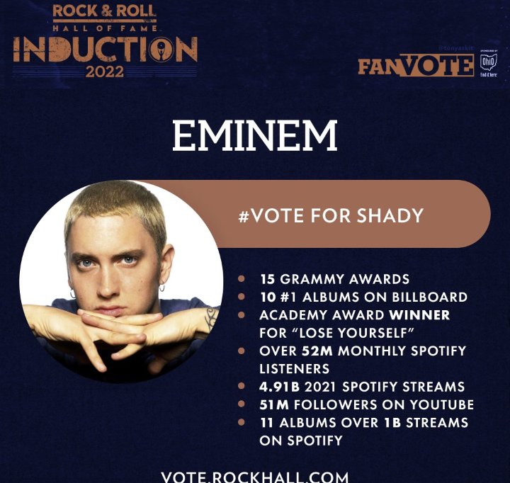 Shady_Loni's tweet photo. DON'T FORGET TO VOTE @Eminem , OUR GOAL IS TO BEAT @duranduran AND REACH NO.1 ON LEADERBOARD IN THE @rockhall #Retweet_This #slimshady #Eminem
#marshallmathers #RockHall2022
https://t.co/koVFAkvcbK https://t.co/0mSSfXN6NQ