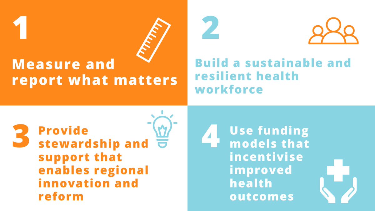 AusHealthcare's tweet photo. AHHA has outlined key priority areas for health system reform in the lead up to the Federal Election. Australia needs a health system that delivers the outcomes that matter to people and communities, sustainably and equitably. Read our Election Statement: https://t.co/lj2psG97MY https://t.co/PM2i52hBSY