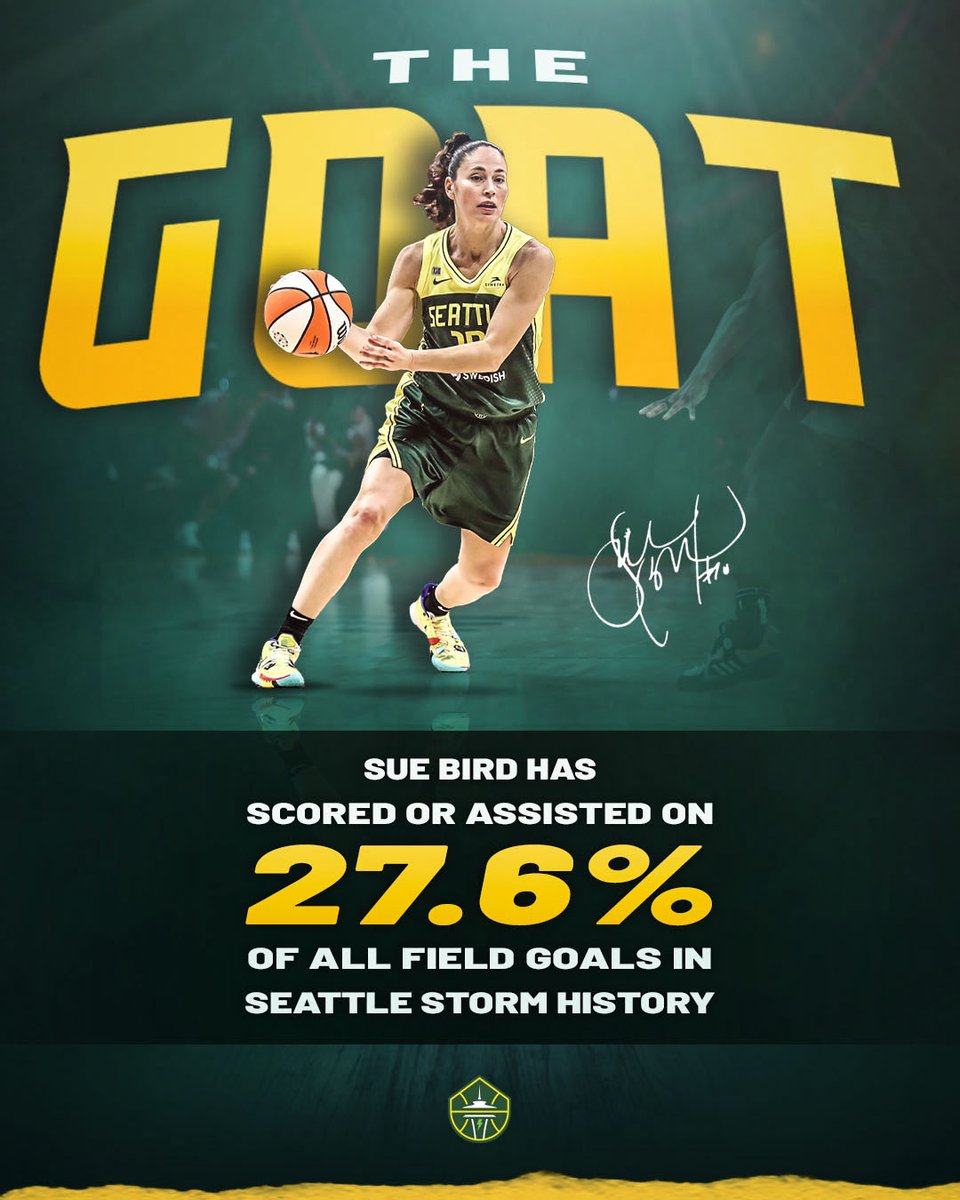 seattlestorm's tweet image. 𝗨𝗡𝗥𝗘𝗔𝗟. Just unreal. 🤯

(𝘈𝘯𝘥 𝘺𝘦𝘴, 𝘵𝘩𝘪𝘴 𝘴𝘵𝘢𝘵 𝘪𝘯𝘤𝘭𝘶𝘥𝘦𝘴 𝘵𝘩𝘦 4⃣ 𝘴𝘦𝘢𝘴𝘰𝘯𝘴 𝘴𝘩𝘦 𝘥𝘪𝘥 𝘯𝘰𝘵 𝘱𝘭𝘢𝘺)

#TakeCover x #BirdIsBack