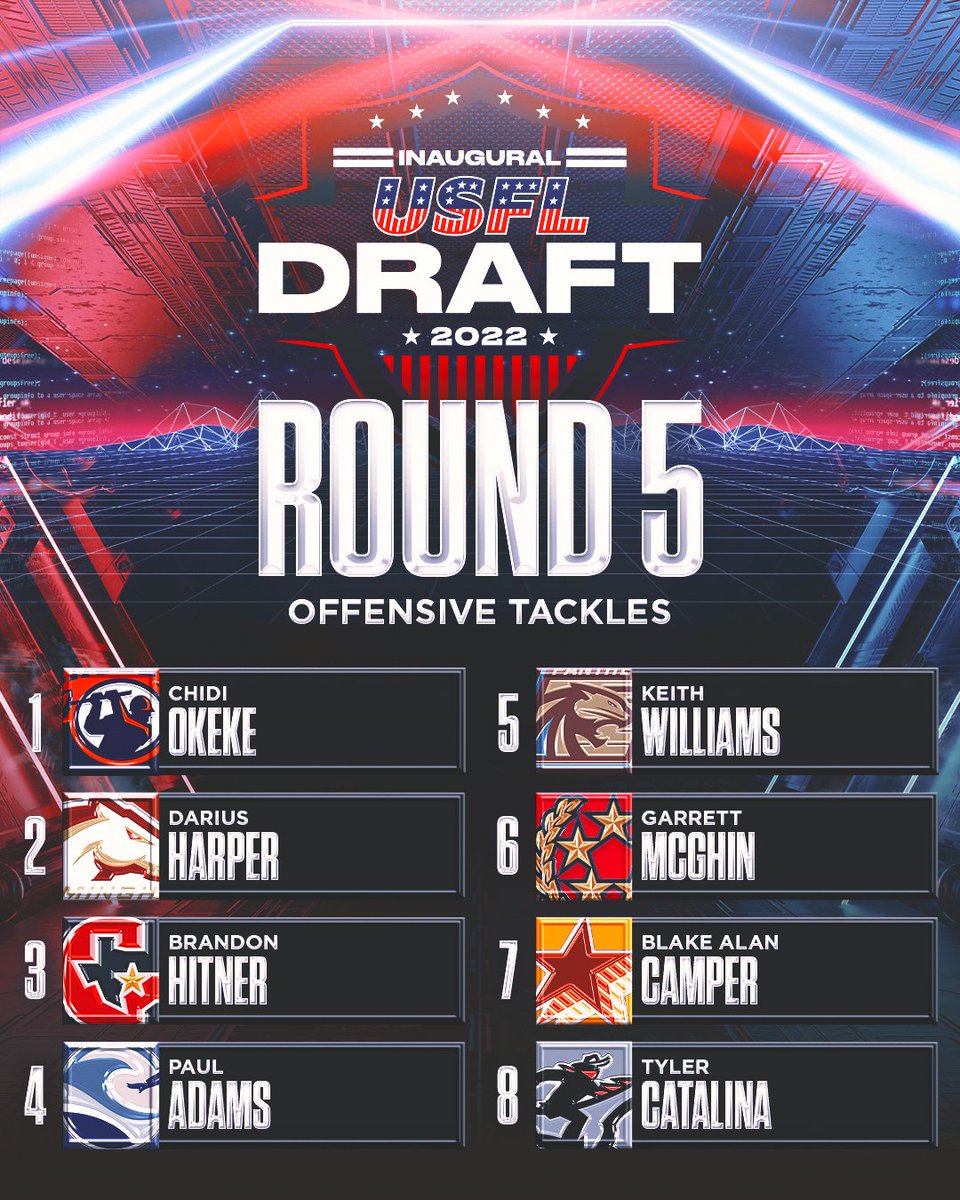 The first 8 offensive tackles are off the board! #USFLDraft