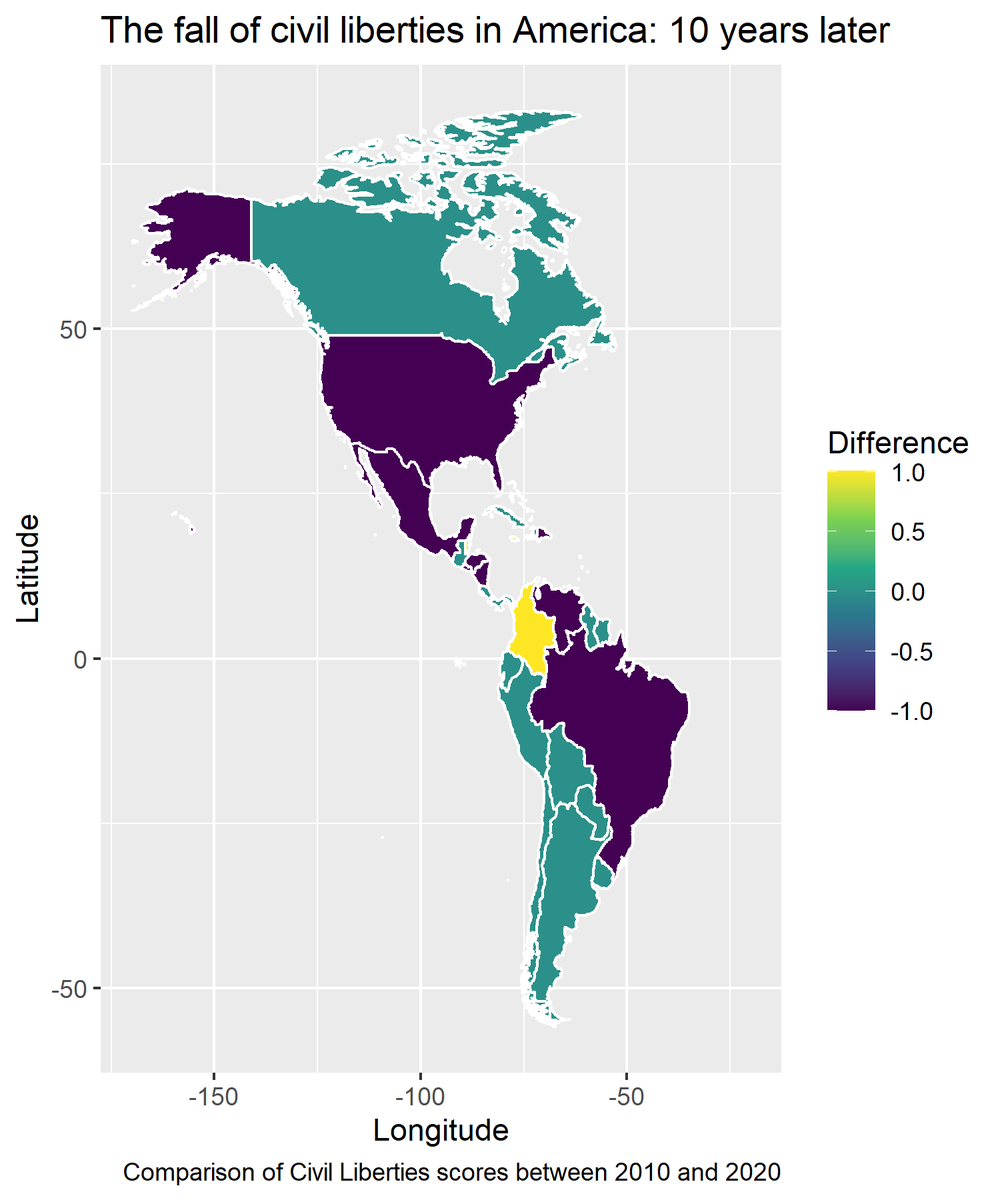 diegryllid's tweet photo. The change in civil liberties indexes in the americas, part of #TidyTuesday challenge on freedom data #TidyDors.

Code: https://t.co/gvROQrzka0 https://t.co/efQRqXDrzy