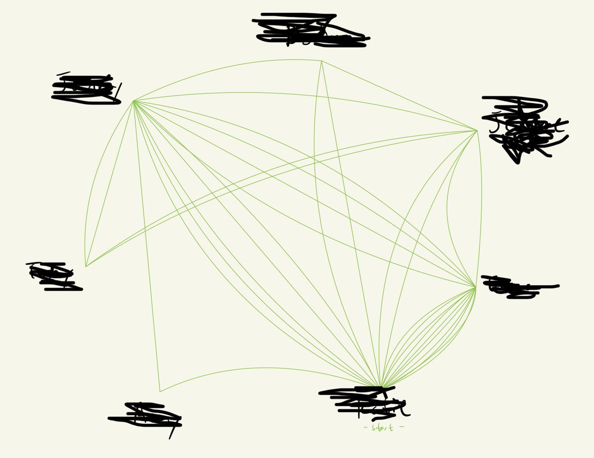 thoughtsbend's tweet photo. Using #socraticseminars at the moment to #hivemind the work of Carol Ann Duffy and Liza Donnelly. Graphing the conversation movement early on has led to good convo about listening and sharing. #watchyourairtime #AISGlearns https://t.co/zgO8JkLLW3
