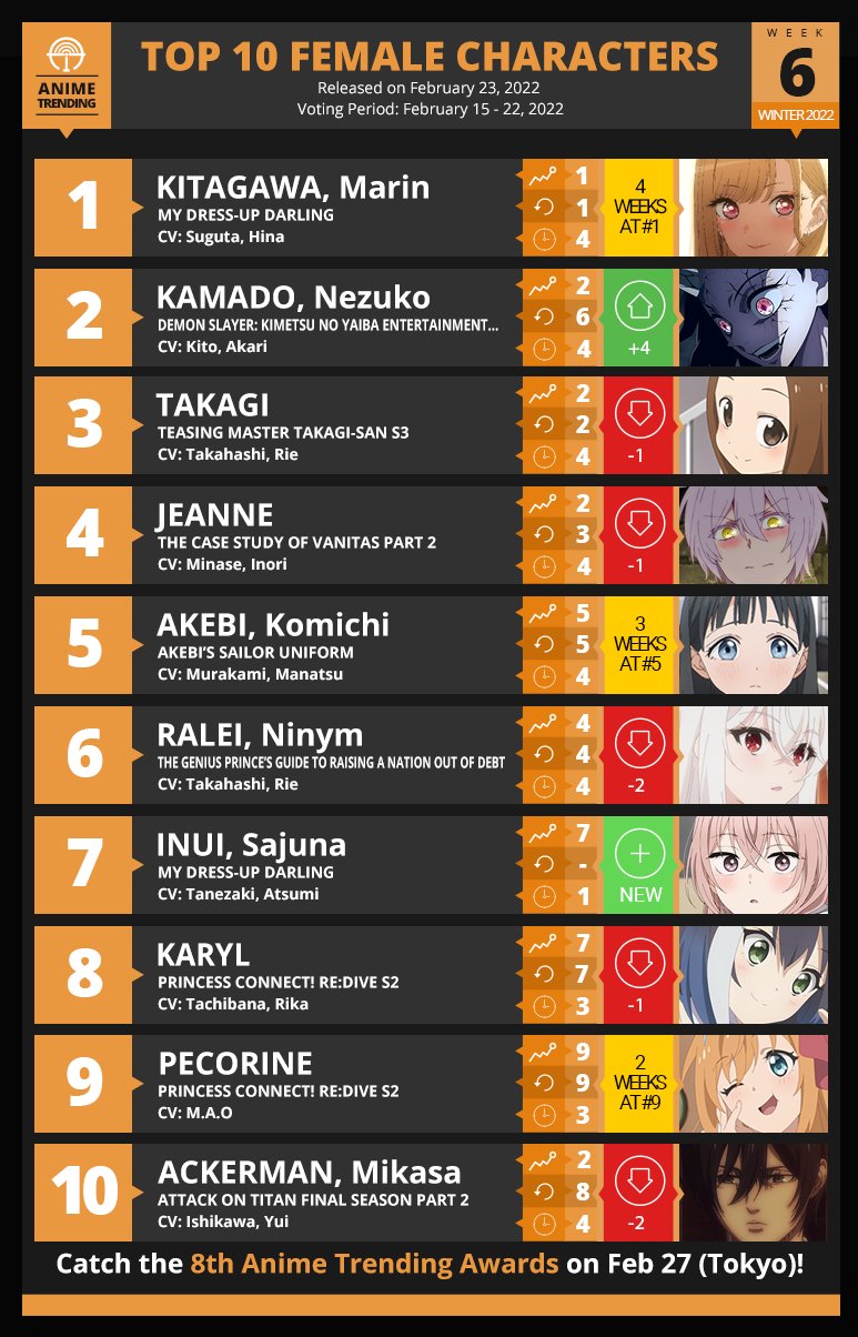 Top 10 upcoming Winter 2016 Anime – Anime Top 10s