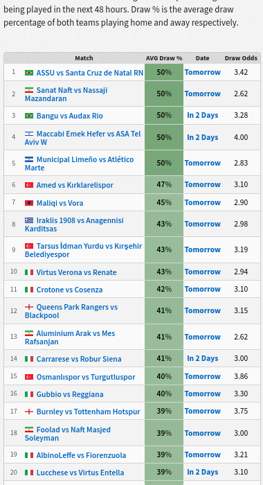 FootyStats_org's tweet photo. Here's some value I found today for Draws 😎
I listed all fixtures at https://t.co/q4agU3c4VC 

RT and Follow to enter this weekend's Premium giveaway! https://t.co/Jq61XijGUA