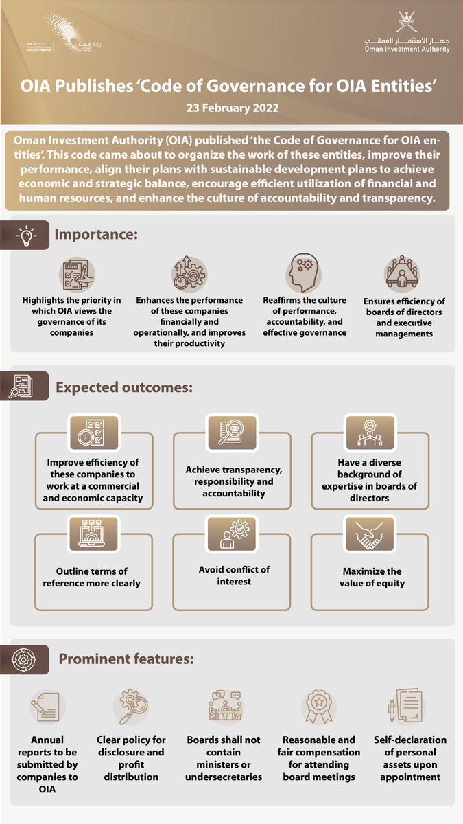 Oman_OIA's tweet image. #OIA issued #CodeOfGovernance for OIA Entities to further improve their operations, enhance their performance, and align them with the sustainable development plans and strategic and economic goals in line with #OmanVision2040